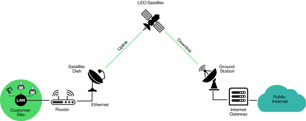 leo-satellite-diagram